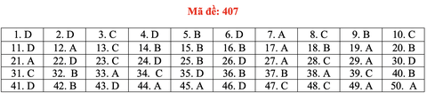 Đề và bài giải tiếng Anh kỳ thi tốt nghiệp THPT 2020 - đủ 24 mã đề - Ảnh 12. Đề và bài giải tiếng Anh kỳ thi tốt nghiệp THPT 2020 - đủ 24 mã đề - Ảnh 12.