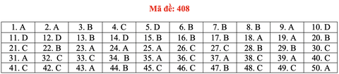 Đề và bài giải tiếng Anh kỳ thi tốt nghiệp THPT 2020 - đủ 24 mã đề - Ảnh 13. Đề và bài giải tiếng Anh kỳ thi tốt nghiệp THPT 2020 - đủ 24 mã đề - Ảnh 13.