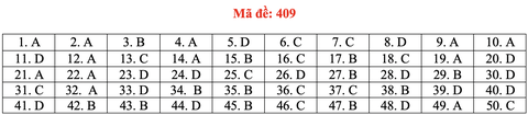 Đề và bài giải tiếng Anh kỳ thi tốt nghiệp THPT 2020 - đủ 24 mã đề - Ảnh 14. Đề và bài giải tiếng Anh kỳ thi tốt nghiệp THPT 2020 - đủ 24 mã đề - Ảnh 14.