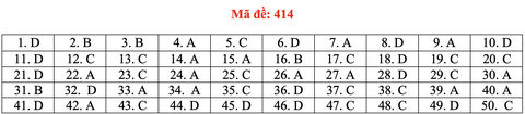 Đề và bài giải tiếng Anh kỳ thi tốt nghiệp THPT 2020 - đủ 24 mã đề - Ảnh 19.