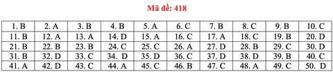Đề và bài giải tiếng Anh kỳ thi tốt nghiệp THPT 2020 - đủ 24 mã đề - Ảnh 23.