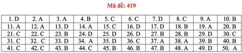Đề và bài giải tiếng Anh kỳ thi tốt nghiệp THPT 2020 - đủ 24 mã đề - Ảnh 24.