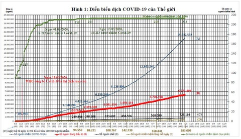 Việt Nam nên làm gì với làn sóng thứ 2 của dịch COVID-19? - Ảnh 2.