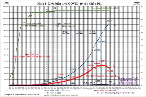 Việt Nam nên làm gì với làn sóng thứ 2 của dịch COVID-19? - Ảnh 6.
