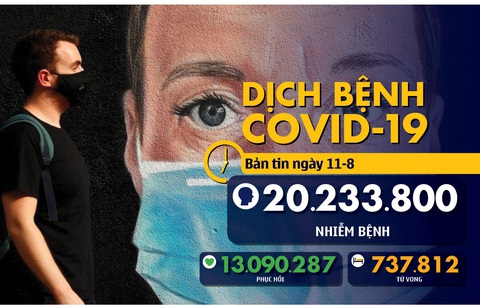 Bản tin COVID-19 sáng 11-8: hơn 330.000 trẻ em Mỹ nhiễm bệnh, ông Trump vẫn quyết mở lại trường - Ảnh 1. Bản tin COVID-19 sáng 11-8: hơn 330.000 trẻ em Mỹ nhiễm bệnh, ông Trump vẫn quyết mở lại trường - Ảnh 1.