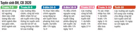 Đề thi tốt nghiệp THPT nhẹ nhàng, điểm chuẩn sẽ tăng? - Ảnh 8. Đề thi tốt nghiệp THPT nhẹ nhàng, điểm chuẩn sẽ tăng? - Ảnh 8.
