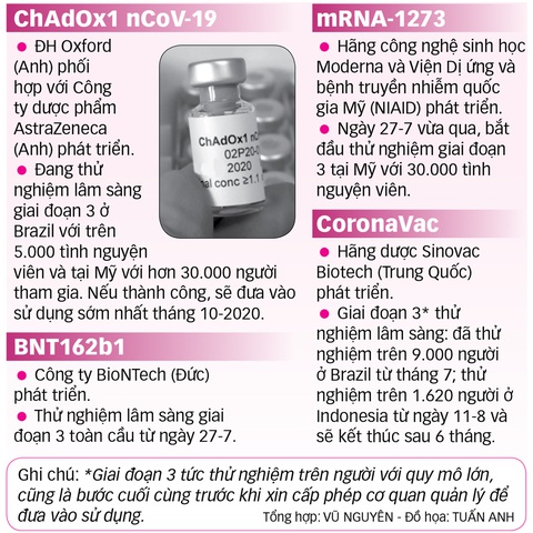 Nga đặt tên vắcxin là Sputnik-V - Ảnh 3. Nga đặt tên vắcxin là Sputnik-V - Ảnh 3.