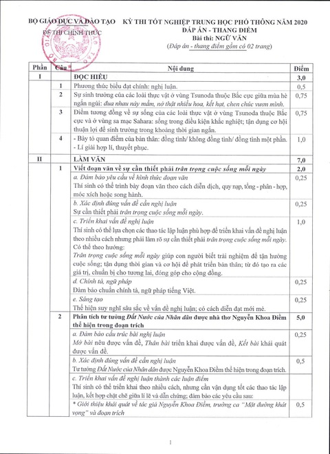 Thang điểm chính thức môn văn kỳ thi tốt nghiệp THPT 2020 - Ảnh 1. Thang điểm chính thức môn văn kỳ thi tốt nghiệp THPT 2020 - Ảnh 1.
