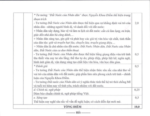 Thang điểm chính thức môn văn kỳ thi tốt nghiệp THPT 2020 - Ảnh 2. Thang điểm chính thức môn văn kỳ thi tốt nghiệp THPT 2020 - Ảnh 2.