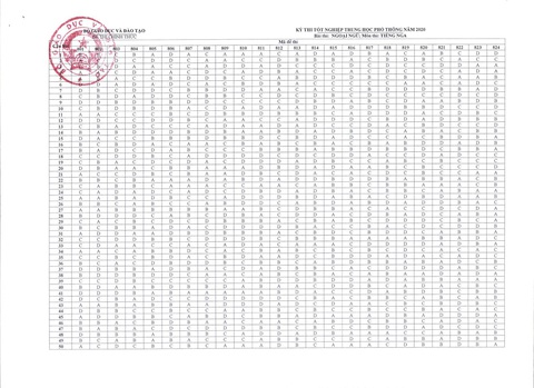 Đáp án môn tiếng Nga kỳ thi tốt nghiệp THPT 2020 - Ảnh 1. Đáp án môn tiếng Nga kỳ thi tốt nghiệp THPT 2020 - Ảnh 1.