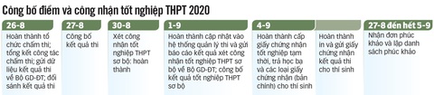 Đáp án chính thức môn tiếng Anh kỳ thi tốt nghiệp THPT 2020 - Ảnh 3. Đáp án chính thức môn tiếng Anh kỳ thi tốt nghiệp THPT 2020 - Ảnh 3.