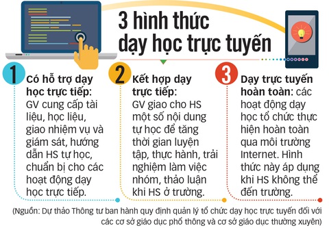 Nhiều hình thức dạy học trực tuyến sẽ được áp dụng trong năm học mới - Ảnh 2. Nhiều hình thức dạy học trực tuyến sẽ được áp dụng trong năm học mới - Ảnh 2.