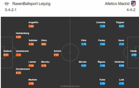 Leipzig - Atletico: Cuộc đấu khó lường - Ảnh 2. Leipzig - Atletico: Cuộc đấu khó lường - Ảnh 2.