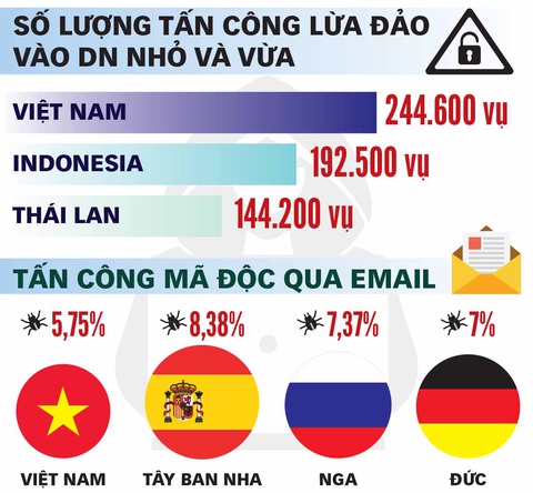 Đủ chiêu trò lừa đảo qua email - Ảnh 3. Đủ chiêu trò lừa đảo qua email - Ảnh 3.