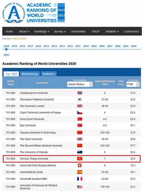 Việt Nam có đại học duy nhất vào top 701-800 đại học xuất sắc nhất thế giới - Ảnh 1. Việt Nam có đại học duy nhất vào top 701-800 đại học xuất sắc nhất thế giới - Ảnh 1.