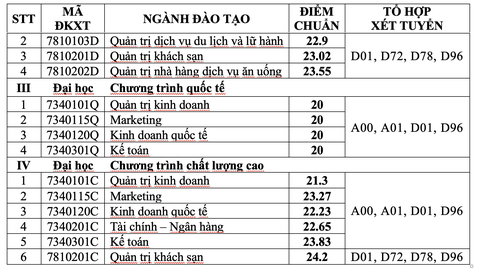 ĐH Tài chính - marketing: điểm chuẩn xét tuyển học bạ 20 - 27,5 - Ảnh 3. ĐH Tài chính - marketing: điểm chuẩn xét tuyển học bạ 20 - 27,5 - Ảnh 3.