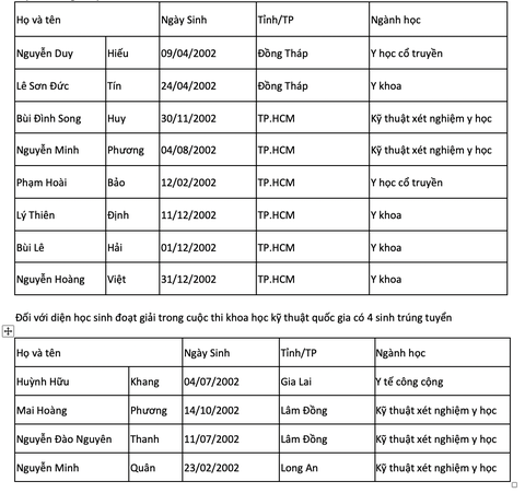 Trường ĐH Y dược TP.HCM tuyển thẳng 12 thí sinh - Ảnh 2. Trường ĐH Y dược TP.HCM tuyển thẳng 12 thí sinh - Ảnh 2.