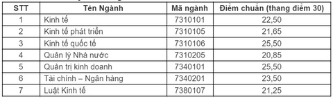Thêm 2 đại học công bố tuyển thí sinh thi tốt nghiệp THPT đợt 2 - Ảnh 2. Thêm 2 đại học công bố tuyển thí sinh thi tốt nghiệp THPT đợt 2 - Ảnh 2.