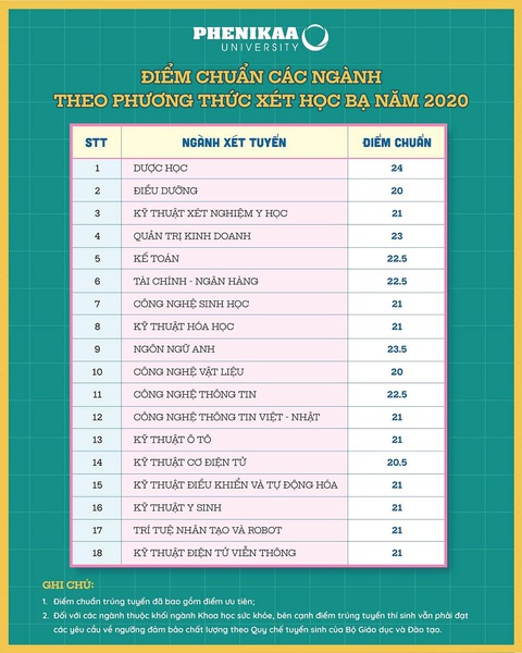 Nhiều ĐH công bố điểm xét tuyển học bạ, ngành ngoại ngữ điểm đứng đầu - Ảnh 2. Nhiều ĐH công bố điểm xét tuyển học bạ, ngành ngoại ngữ điểm đứng đầu - Ảnh 2.