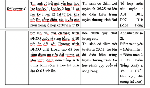 ĐH Ngân hàng TP.HCM công bố trúng tuyển ưu tiên xét tuyển và xét học bạ - Ảnh 4. ĐH Ngân hàng TP.HCM công bố trúng tuyển ưu tiên xét tuyển và xét học bạ - Ảnh 4.
