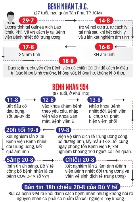 Rút ca 994 ra khỏi danh sách bệnh nhân: Cuộc tập dượt khủng khiếp - Ảnh 2. Rút ca 994 ra khỏi danh sách bệnh nhân: Cuộc tập dượt khủng khiếp - Ảnh 2.