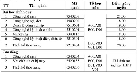 Nhiều trường đại học phía Bắc công bố điểm chuẩn xét học bạ - Ảnh 7. Nhiều trường đại học phía Bắc công bố điểm chuẩn xét học bạ - Ảnh 7.