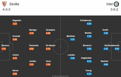 Chung kết Europa League, Inter Milan - Sevilla: Cuộc chiến săn danh hiệu - Ảnh 2. Chung kết Europa League, Inter Milan - Sevilla: Cuộc chiến săn danh hiệu - Ảnh 2.