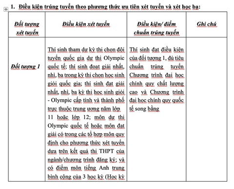 ĐH Ngân hàng TP.HCM công bố trúng tuyển ưu tiên xét tuyển và xét học bạ - Ảnh 2. ĐH Ngân hàng TP.HCM công bố trúng tuyển ưu tiên xét tuyển và xét học bạ - Ảnh 2.