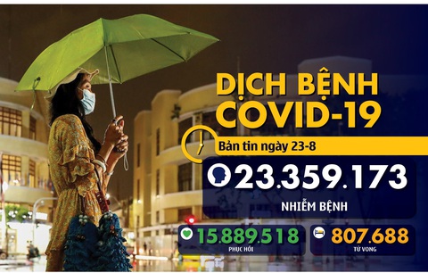 Bản tin COVID-19 sáng 23-8: Trẻ em trên 12 tuổi toàn thế giới nên đeo khẩu trang - Ảnh 1. Bản tin COVID-19 sáng 23-8: Trẻ em trên 12 tuổi toàn thế giới nên đeo khẩu trang - Ảnh 1.