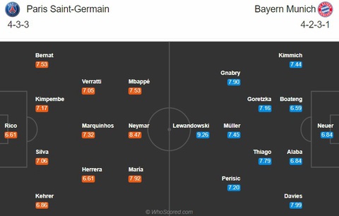 Cuộc chiến tỉ đô PSG - Bayern - Ảnh 3. Cuộc chiến tỉ đô PSG - Bayern - Ảnh 3.