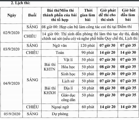 Bộ GD-ĐT chốt thi tốt nghiệp THPT đợt 2 vào ngày 3 và 4-9 - Ảnh 2. Bộ GD-ĐT chốt thi tốt nghiệp THPT đợt 2 vào ngày 3 và 4-9 - Ảnh 2.