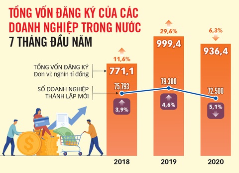 Cần gói đầu tư tư nhân - Ảnh 3. Cần gói đầu tư tư nhân - Ảnh 3.