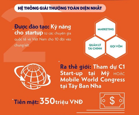 nhung quyen loi cac stat up dat duoc khi tham gia cuoc thi nhung quyen loi cac stat up dat duoc khi tham gia cuoc thi