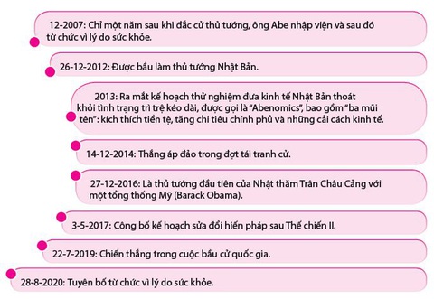 Giấc mơ dang dở của Thủ tướng Abe - Ảnh 2. Giấc mơ dang dở của Thủ tướng Abe - Ảnh 2.