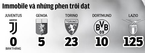 Ciro Immobile chấm dứt chuỗi thống trị của Messi - Ảnh 2. Ciro Immobile chấm dứt chuỗi thống trị của Messi - Ảnh 2.