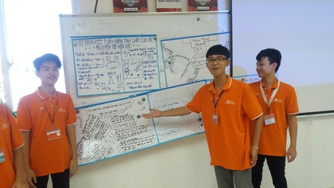 Xu hướng mới 2020: học lấy bằng Cao đẳng ngay sau tốt nghiệp THCS - Ảnh 1. Xu hướng mới 2020: học lấy bằng Cao đẳng ngay sau tốt nghiệp THCS - Ảnh 1.