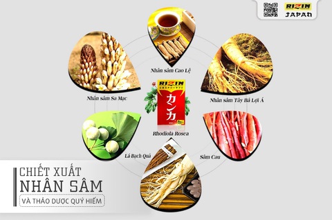 Rizin Nhật Bản giúp gì cho sức khỏe nam giới? - Ảnh 3. Rizin Nhật Bản giúp gì cho sức khỏe nam giới? - Ảnh 3.