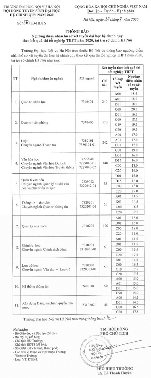 Một loạt trường ĐH phía Bắc công bố điểm sàn xét tuyển đại học - Ảnh 2. Một loạt trường ĐH phía Bắc công bố điểm sàn xét tuyển đại học - Ảnh 2.