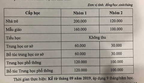 Sở GD-ĐT TP.HCM công bố mức học phí năm học 2020-2021 - Ảnh 1. Sở GD-ĐT TP.HCM công bố mức học phí năm học 2020-2021 - Ảnh 1.