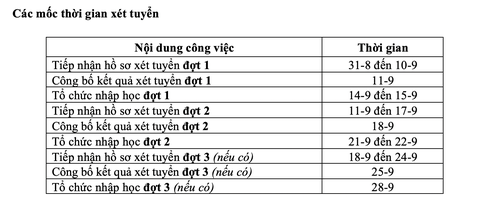 ĐH Nha Trang công bố điểm sàn 3 phương thức xét tuyển - Ảnh 5. ĐH Nha Trang công bố điểm sàn 3 phương thức xét tuyển - Ảnh 5.