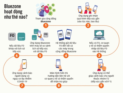 Phòng dịch bằng công nghệ ra sao? - Ảnh 1. Phòng dịch bằng công nghệ ra sao? - Ảnh 1.