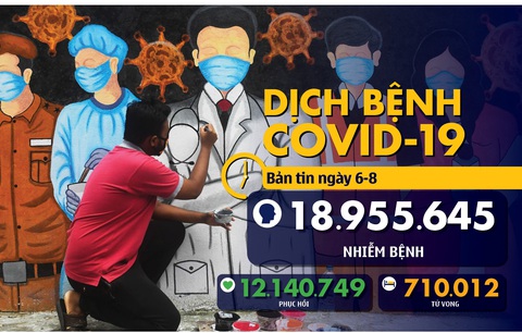 Bản tin COVID-19 ngày 6-8: Pháp, Tây Ban Nha số ca mới cao kỷ lục - Ảnh 1. Bản tin COVID-19 ngày 6-8: Pháp, Tây Ban Nha số ca mới cao kỷ lục - Ảnh 1.