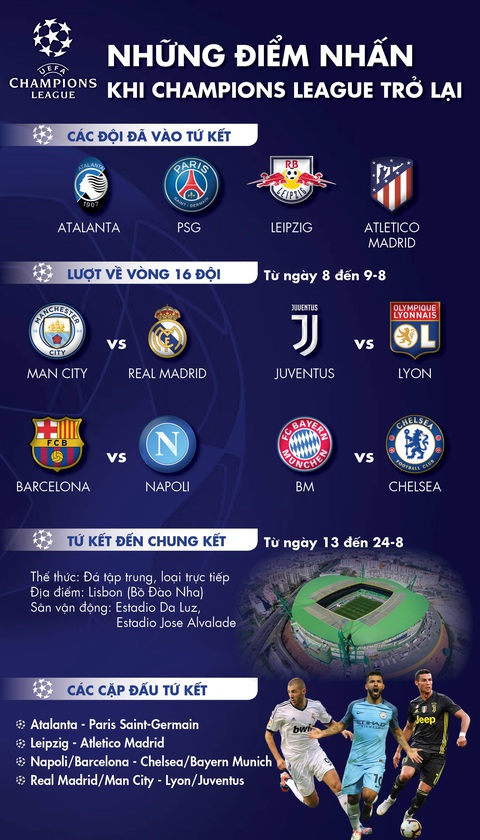 Những điểm nhấn nào đáng chú ý khi Champions League trở lại? - Ảnh 1. Những điểm nhấn nào đáng chú ý khi Champions League trở lại? - Ảnh 1.
