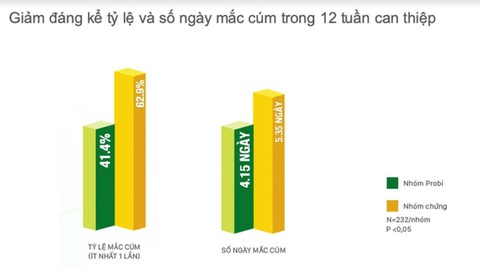 Tăng đề kháng, lá chắn phòng dịch bùng phát - Ảnh 3. Tăng đề kháng, lá chắn phòng dịch bùng phát - Ảnh 3.