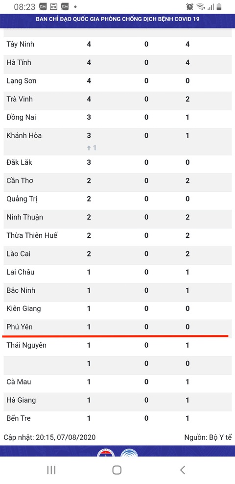 Bệnh nhân 761 người Phú Yên nhưng mắc COVID-19 khi đang trị bệnh ở Đà Nẵng - Ảnh 1. Bệnh nhân 761 người Phú Yên nhưng mắc COVID-19 khi đang trị bệnh ở Đà Nẵng - Ảnh 1.