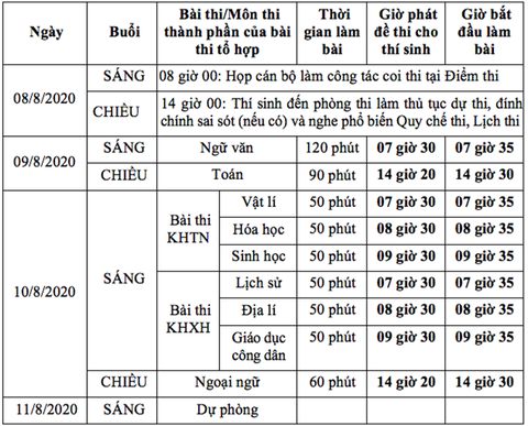 Đón xem gợi ý bài giải các môn thi tốt nghiệp THPT trên Tuổi Trẻ - Ảnh 1. Đón xem gợi ý bài giải các môn thi tốt nghiệp THPT trên Tuổi Trẻ - Ảnh 1.