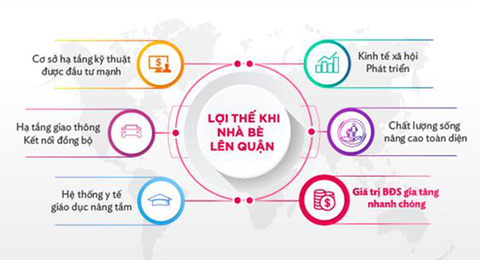 Bất động sản Nhà Bè kiến tạo lối sống mới cho các cư dân hiện đại - Ảnh 1. Bất động sản Nhà Bè kiến tạo lối sống mới cho các cư dân hiện đại - Ảnh 1.
