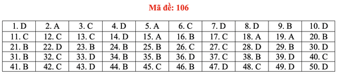 Gợi ý bài giải môn toán thi tốt nghiệp THPT 2020 - đủ 24 mã đề - Ảnh 11. Gợi ý bài giải môn toán thi tốt nghiệp THPT 2020 - đủ 24 mã đề - Ảnh 11.