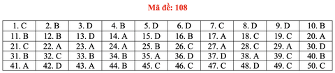 Gợi ý bài giải môn toán thi tốt nghiệp THPT 2020 - đủ 24 mã đề - Ảnh 13. Gợi ý bài giải môn toán thi tốt nghiệp THPT 2020 - đủ 24 mã đề - Ảnh 13.