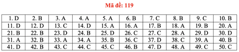 Gợi ý bài giải môn toán thi tốt nghiệp THPT 2020 - đủ 24 mã đề - Ảnh 24.